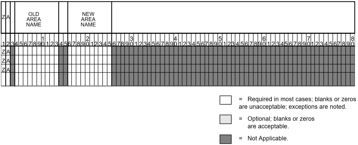 ../_images/Area_Rename_Data_Input_Format.png