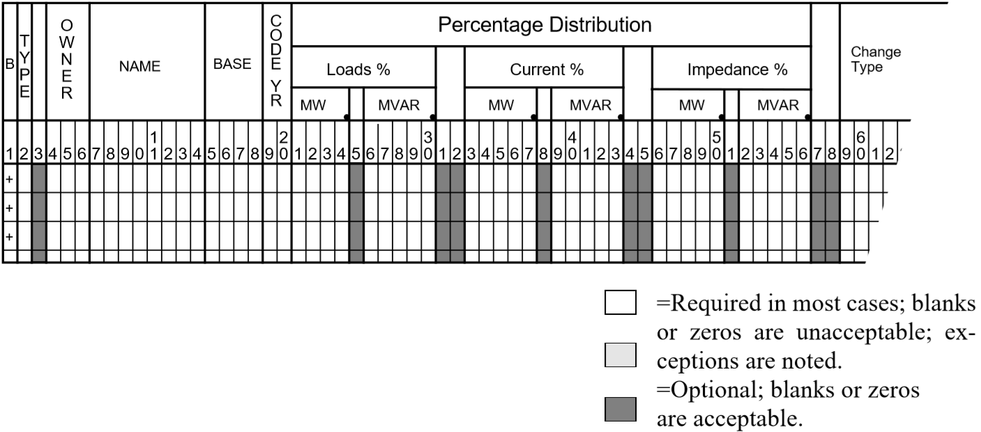 ../_images/CHANGE_BUS_Load_Input_Format_For_plus_Records.png