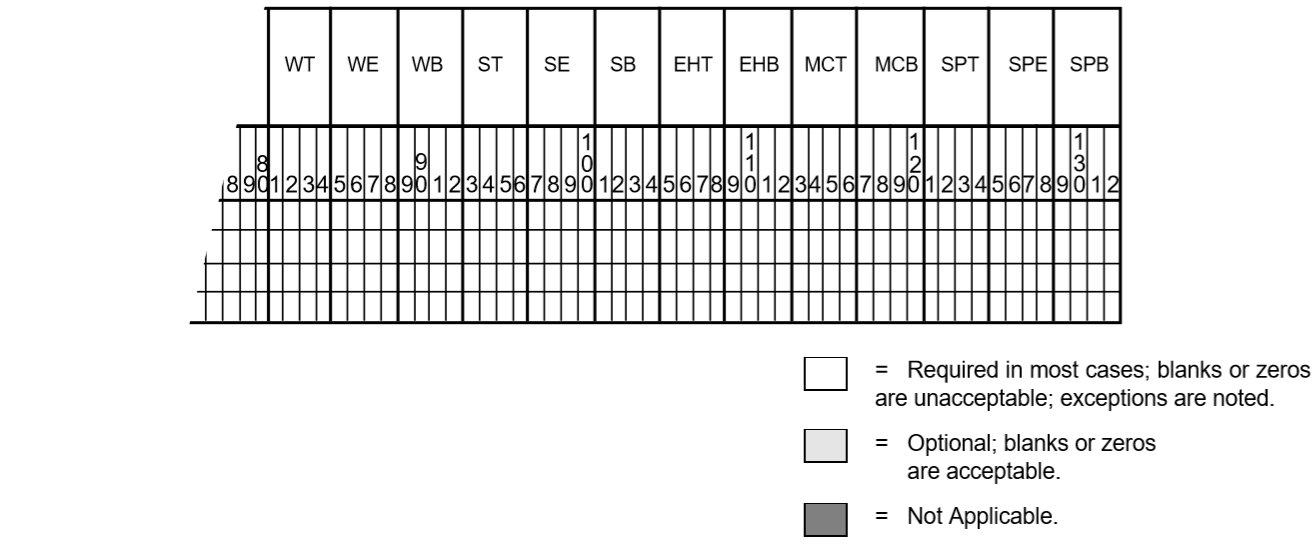 ../_images/Extended_Ratings_Fields_for_T_and_TP_Records.png