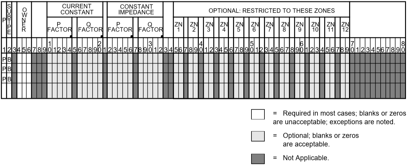 ../_images/Factor_Change_by_Ownerships_of_Constant_Current_and_Impedance_Loads.png