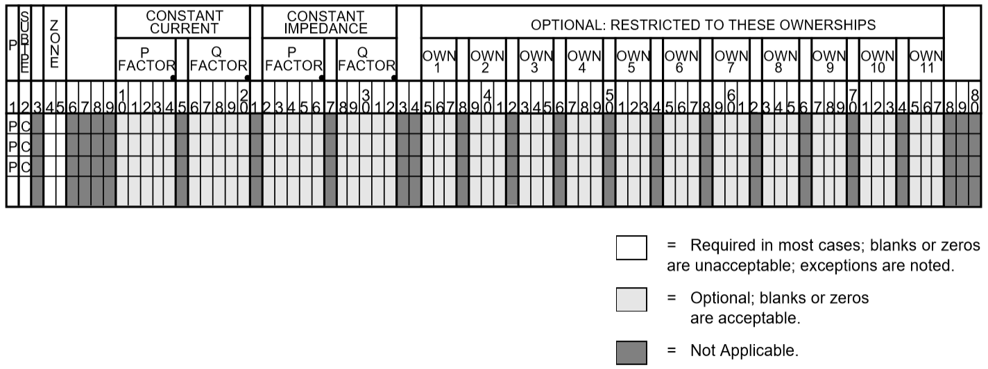 ../_images/Factor_Change_by_Zones_of_Constant_Current_and_Impedance_Loads.png