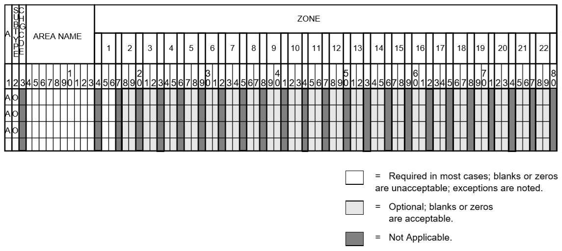 ../_images/Listing_by_Sorted_Areas_Input_Format.png
