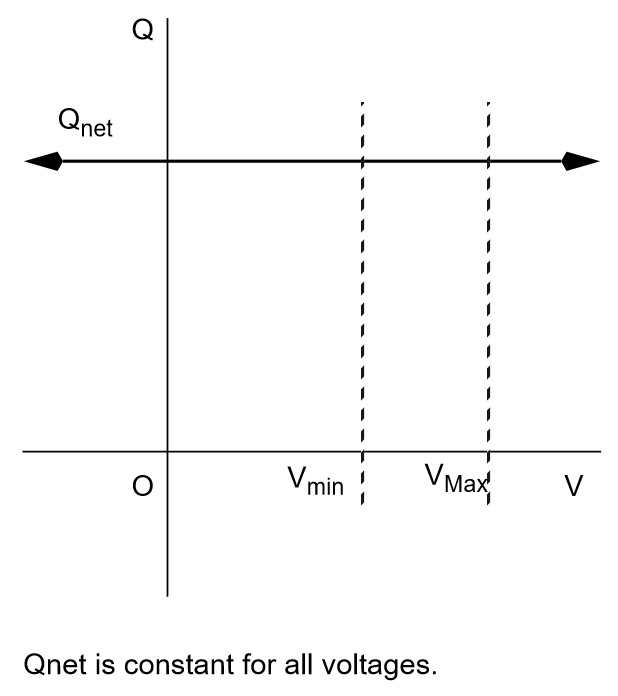 ../_images/Q-V_Curve_for_B-blank_Subtype.png