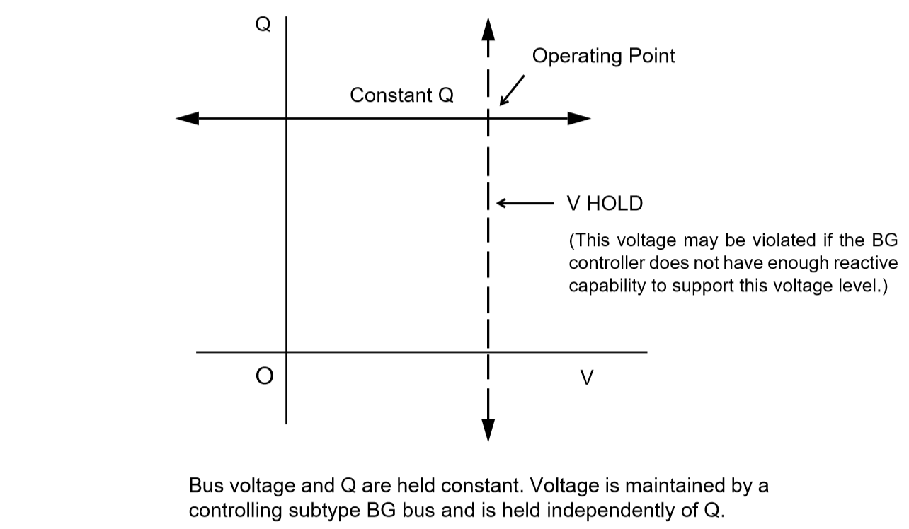../_images/Q-V_Curve_for_BC_Subtype.png