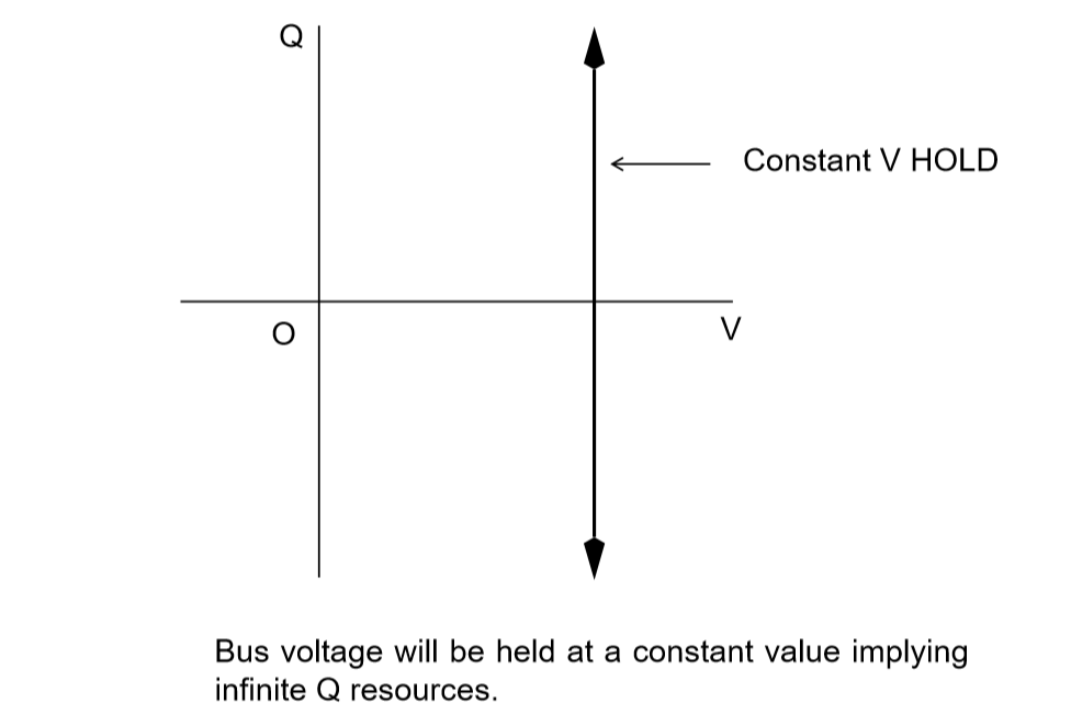 ../_images/Q-V_Curve_for_BE_Subtype.png