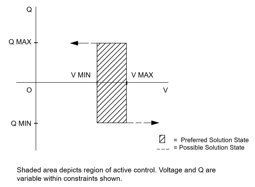 ../_images/Q-V_Curve_for_BG_Subtype.png