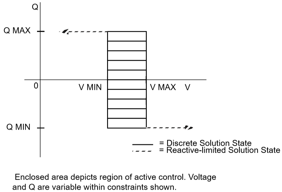 ../_images/Q-V_Curve_for_BX_Subtype.png