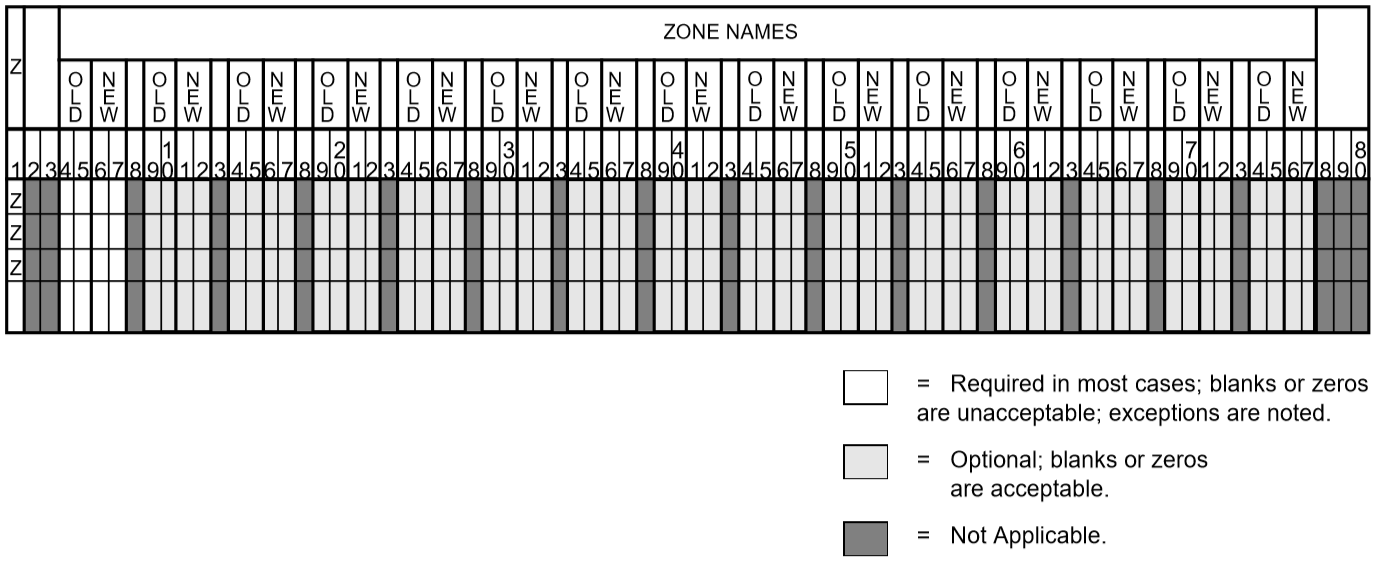 ../_images/Zone_Rename_Data_Input_Format.png