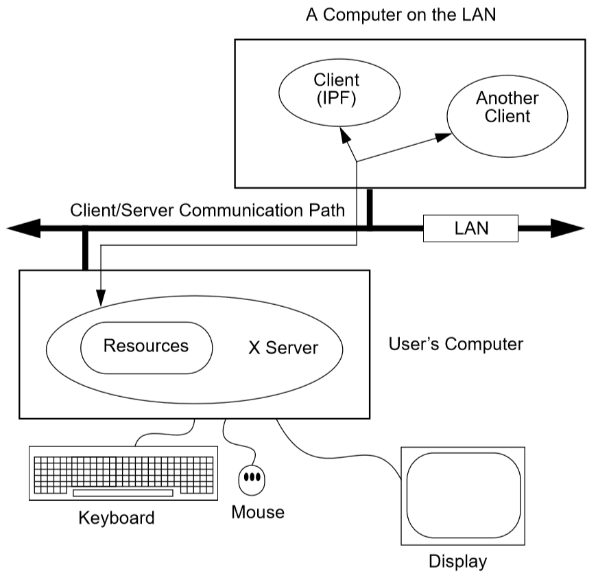 ../_images/A_Server_Some_Clients_and_a_LAN.png
