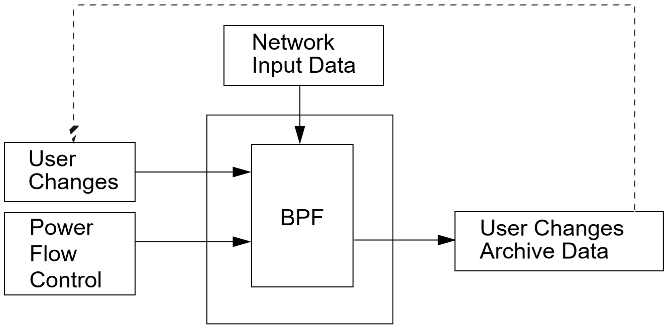 ../_images/BPF_Information_Flow_Model.png
