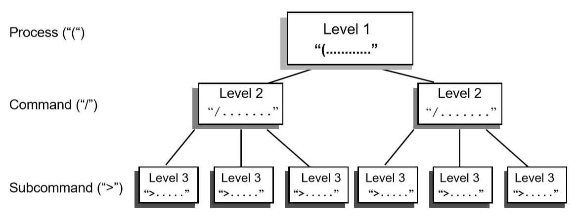 ../_images/Hierarchical_Levels_of_PFC_Statements.png